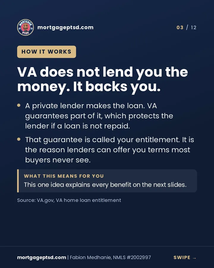 How it works: VA does not lend you the money, it backs you. That guarantee is called your entitlement